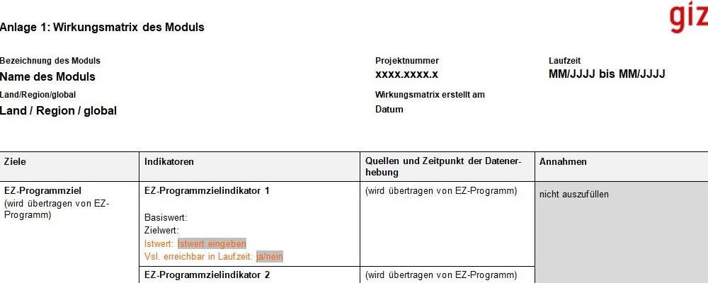 Qualitätsprüfung Angebote und Support
